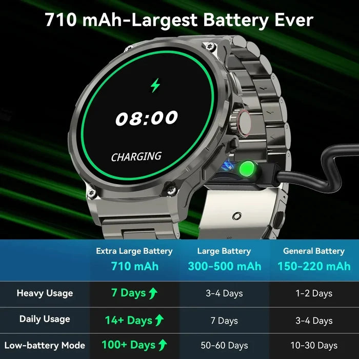 2024 New GPS Sport Track Smart Watch Men