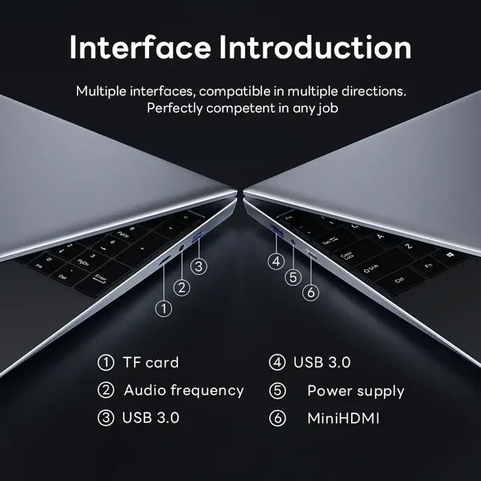 2025 Portable Gaming Laptop Notebook interface introduction with multiple ports including USB, TF card, audio, power supply, and MiniHDMI.