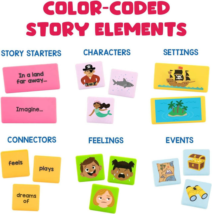 Color-coded tiles with text and illustrations for story starters, characters, settings, feelings, and events.