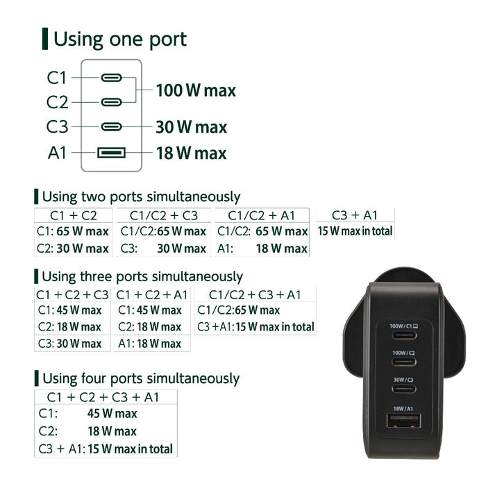 ELECOM Charger 100w 4-Ports  /USB-Cx3 USB-Ax1/ GaN II Plus/ Fast Charging/ MPA-ACAS01BFBK