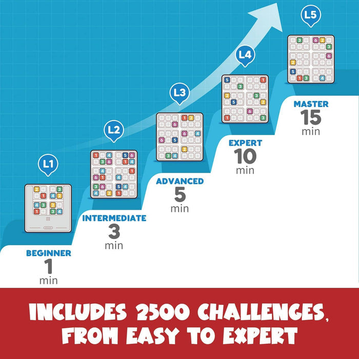 Graphic showing five Sudoku board levels ascending a blue staircase from Beginner to Master with 2,500 challenges.