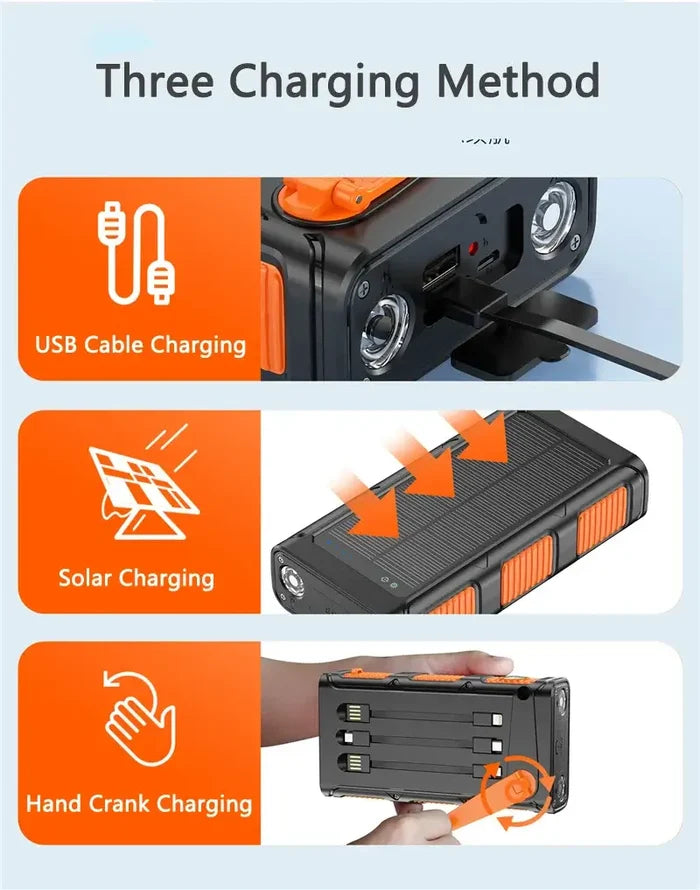 Three charging methods for Hand Crank Solar Power Bank 30000mAh with Cable Camping Light: USB, solar, and hand crank charging.