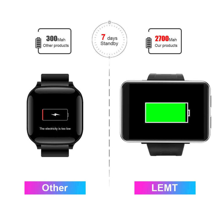 LEMFO LEMT 4G 2.86 Inch Screen Smart Watch Android 7.1 3GB 32GB 5MP Camera 480*640 Resolution 2700mah Battery Smartwatch Men