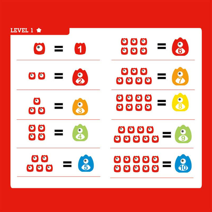 Math chart with red monster icons equaling larger monsters in red, orange, yellow, green, and blue, numbered 1 to 10.