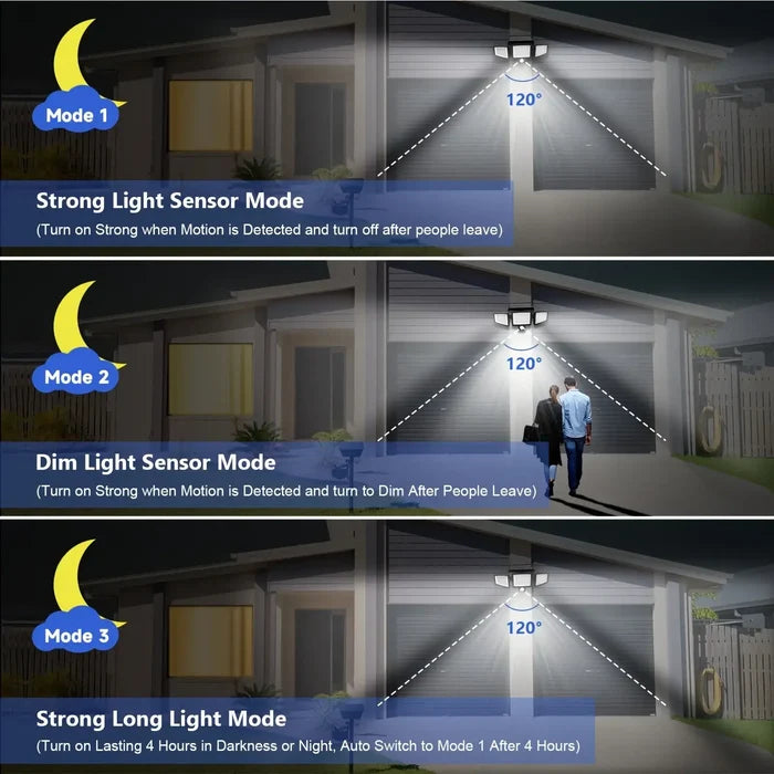 Illustration of Outdoor Waterproof Solar Light with Motion Sensor Security showing three modes: strong light, dim light, and long light.