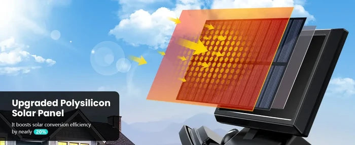 Upgraded polysilicon solar panel on Outdoor Waterproof Solar Light with Motion Sensor Security, showing enhanced conversion efficiency.