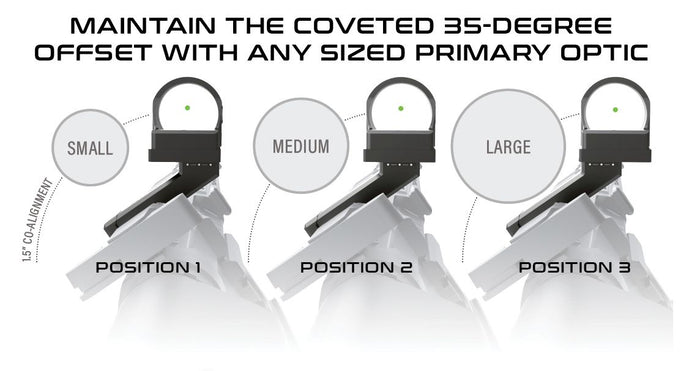 Viridian PINCH35™ Adjustable 35° Offset Optic Docter / Burris FF / Vortex Venom Mount