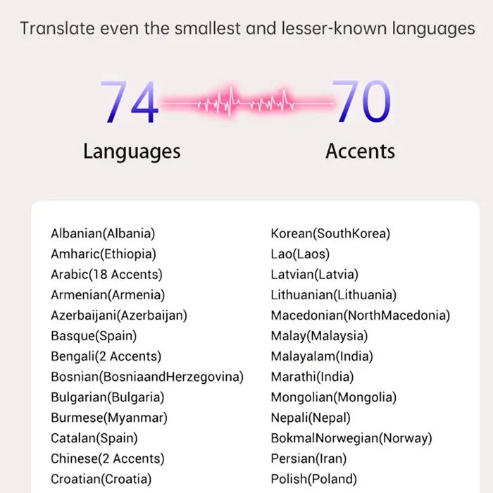 Wireless Translation Headset Real-time Display Portable